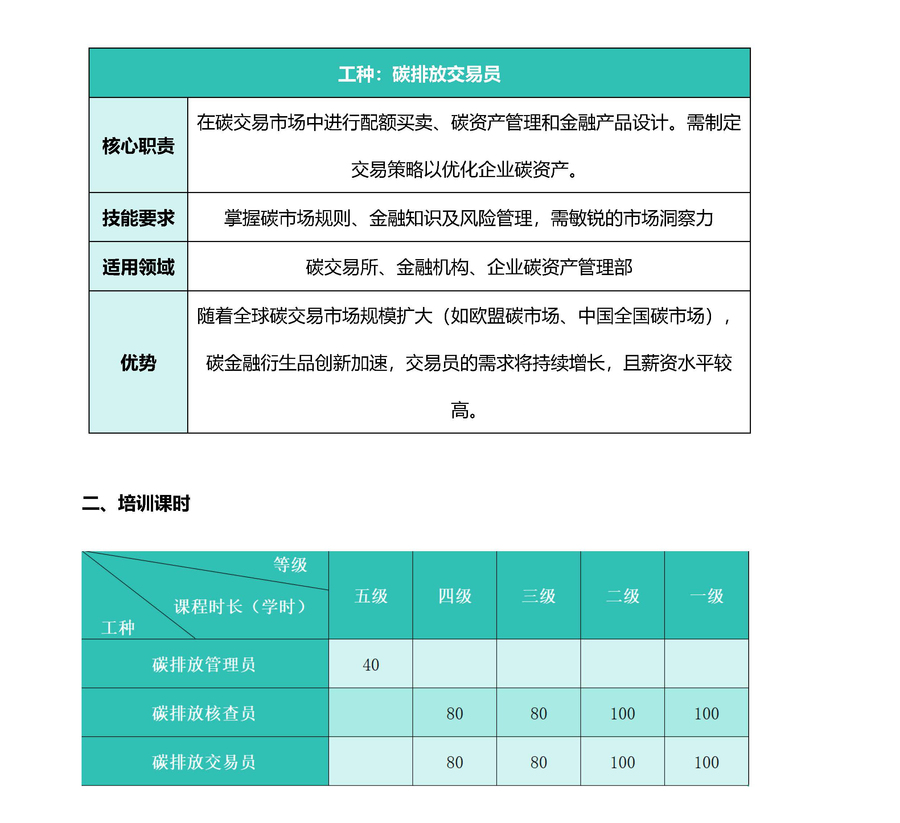 附件1：碳排放管理员培训简介_页面_2.jpg